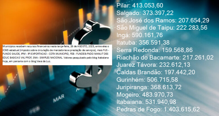 E OLHA O DINHEIRO AÍ GENTEM!!! Municípios recebem recursos financeiros nesta terça-feira, 26.