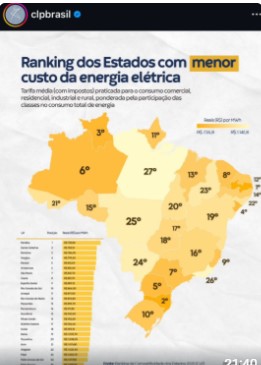 Paraiba aparece em 1º lugar no Brasil como estado com menor custo de energia elétrica