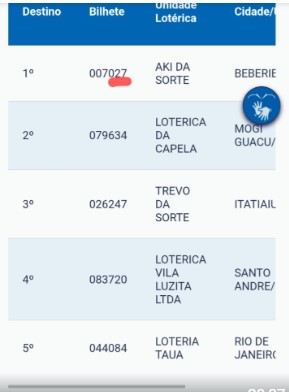 E O GANHADOR DO PREMIO DA RIFA DOS AMIGOS DE VAVA DA LUZ FOI…