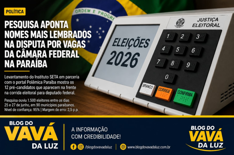 Pesquisa aponta nomes mais lembrados na disputa por vagas da Câmara Federal na Paraíba